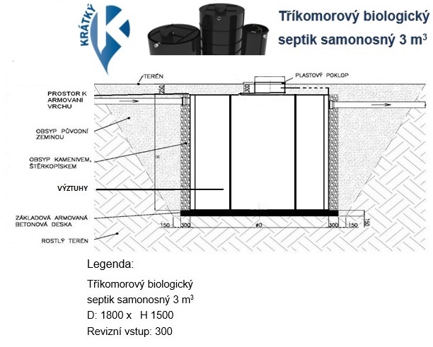 web septik samonosny 3m3